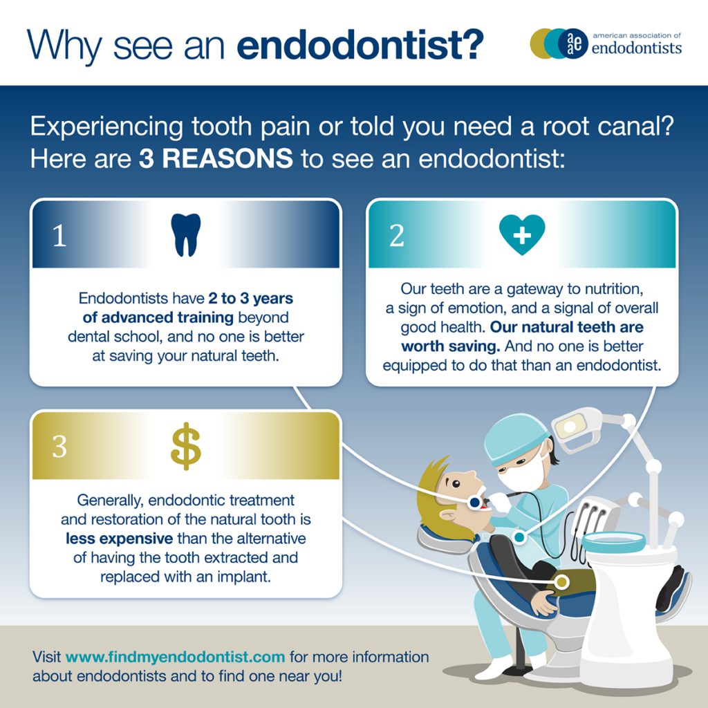 Dothan Endodontics Associates Microscopic Specialist in Endodontics